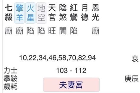 夫妻宮不好化解|八字命盤夫妻宮全解析：揭露婚姻吉凶、另一半性格